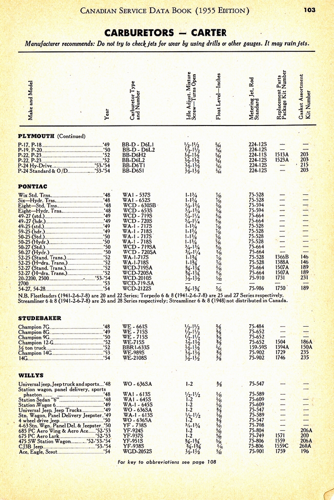 n_1955 Canadian Service Data Book103.jpg